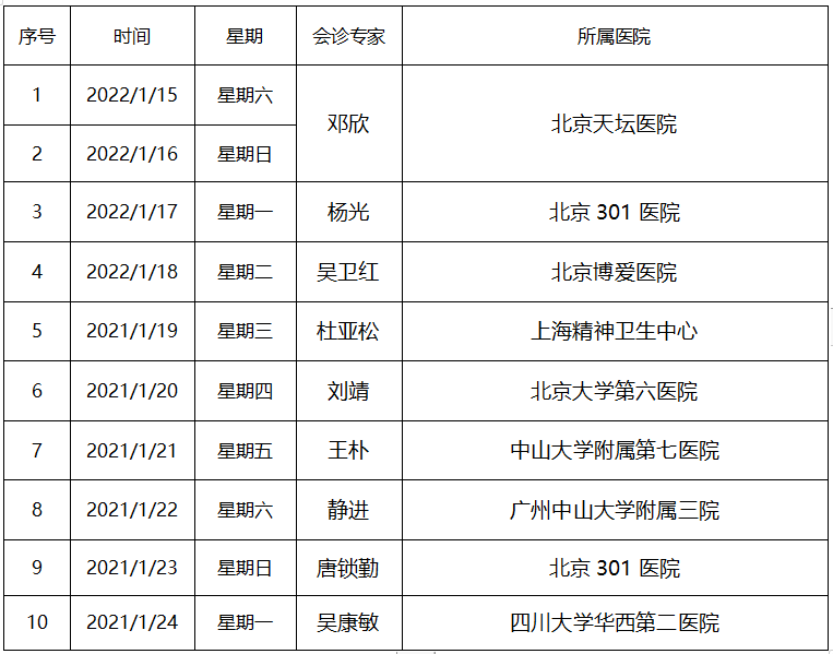 多学科专家联合会诊